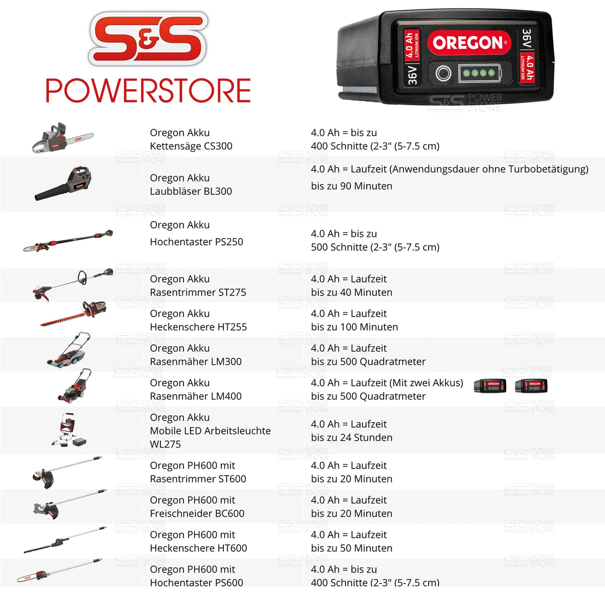 OREGON Akku 4,0 Ah 36 Volt B742 EU - powerstore-shop