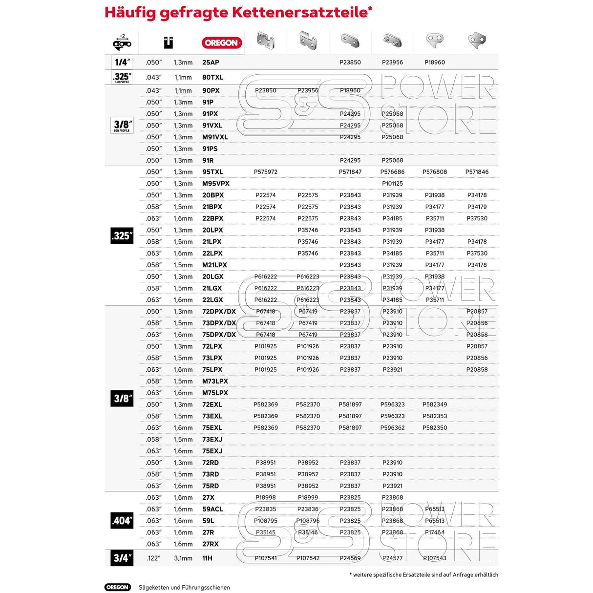 Oregon Sägeketten Verbindungsglied ohne Niet 73RD 73LPX 72LPX 75DPX 73DPX 3/8 " 1,3 mm 1,5 mm 1,6 mm 25 Stück - powerstore-shop