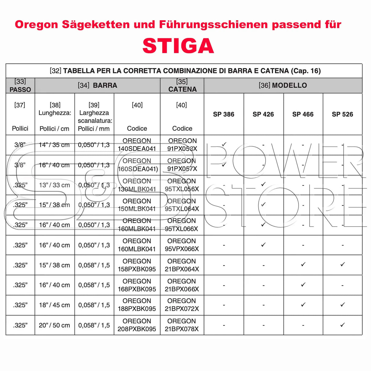 Oregon SpeedCut Sägekette passend Stiga SP 426 Benzin-Kettensäge 38 cm - powerstore-shop