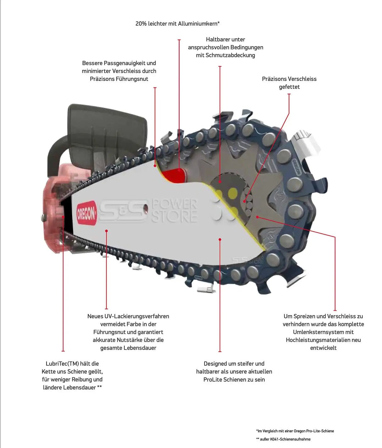 Oregon Versacut Führungsschiene 188VXLGK095 .325" 1,5 mm 45 cm Schwert - powerstore-shop