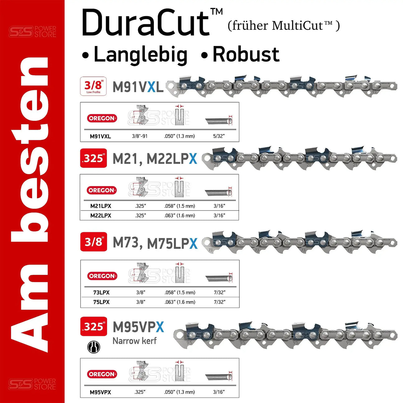Oregon DuraCut™ / MultiCut™ Sägeketten