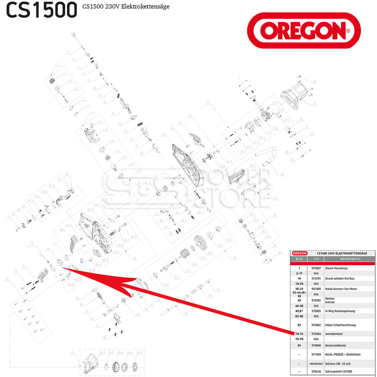 Kettenrad Antriebsritzel Oregon CS1500 & CS1400 GEN2 Set 633187