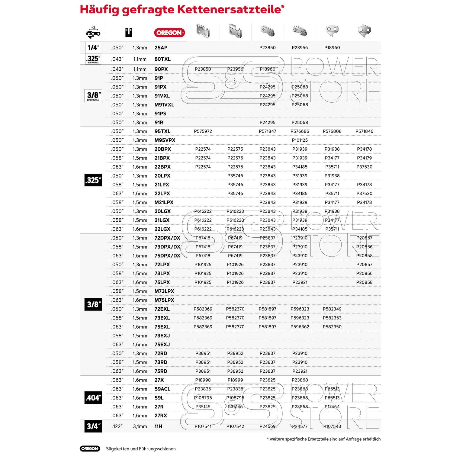 6x Kettensägen-Verbindungsglieder 3/8 – 0,063, Metall, Kompatibel Mit Vielen Kettenmarken – Ersatzteil Für Kettensäge 6x Kettensägen-Verbindungsglieder 3/8 – 0,063, Metall, Kompatibel Mit Vielen Kettenmarken – Ersatzteil Für Kettensäge