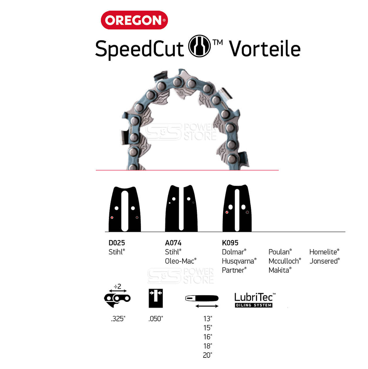 2er-Pack Oregon SpeedCut Sägekette 95TXL064E 325" 1,3 mm 64 TG 38 cm Halbmeißel Twinpack
