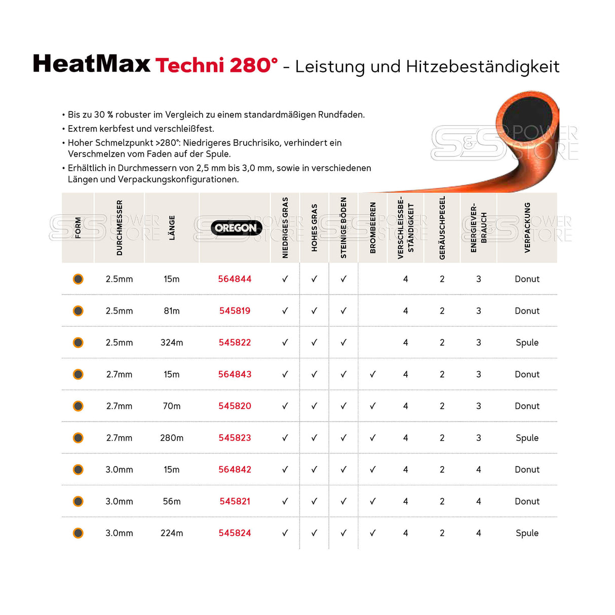 Oregon Profi Mähfaden Techni 280° HeatMax 2,5 mm x 324 m Trimmerfaden Freischneidefaden - powerstore-shop