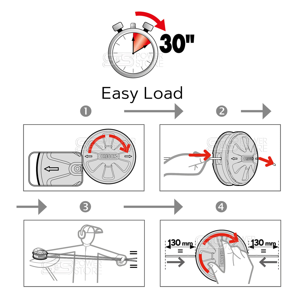 Oregon Universal Mähkopf Lightning Load Tap & Go 130 mm Schneidkopf für Freischneider, Motorsensen über 33 cm³ Hubraum